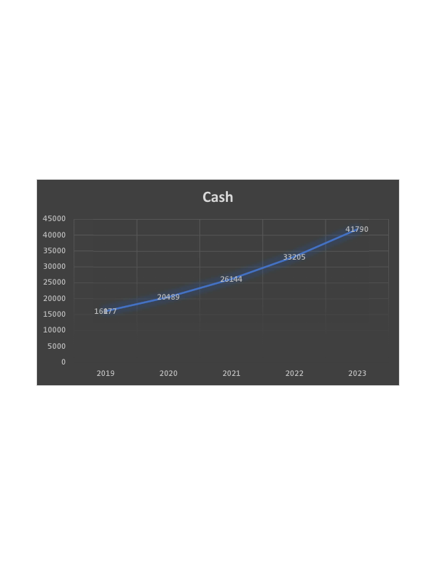 Cash Chart.pdf
