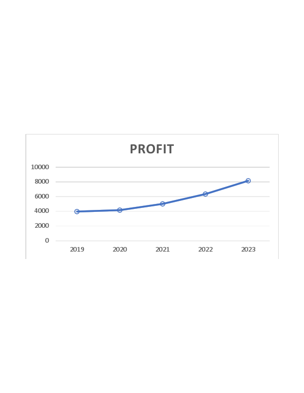 Profit Chart.pdf