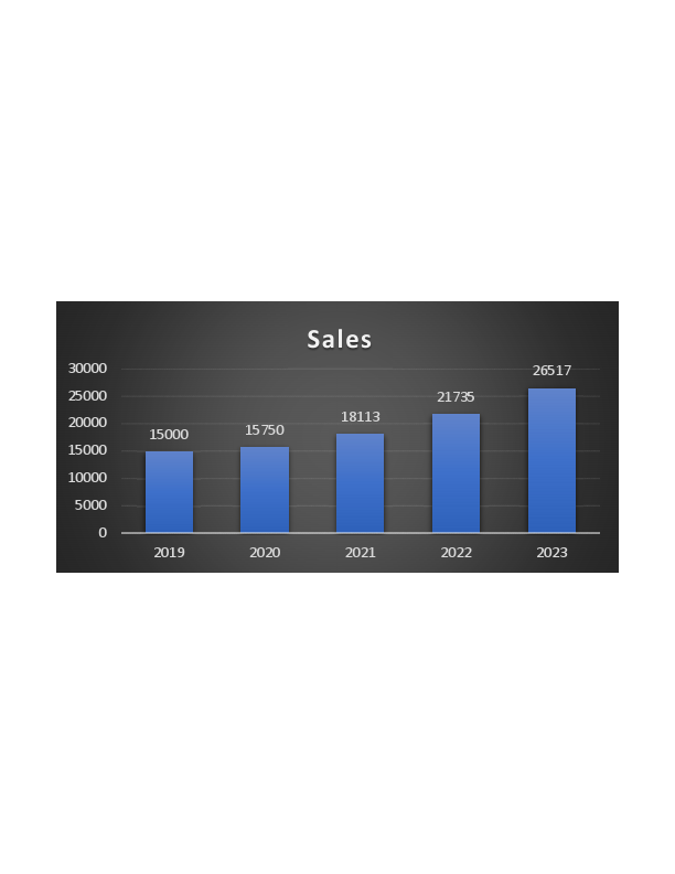 Sales Chart.pdf