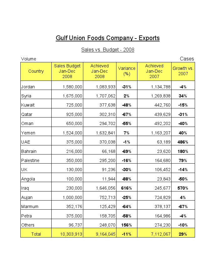 Sales Summary 2008 - Exports by Country.pdf