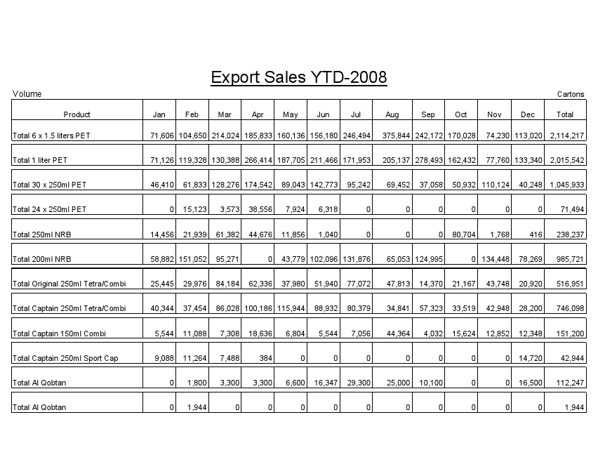 Sales Summary 2008 - Exports by SKU.pdf