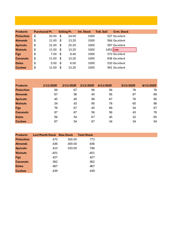 Dry Fruits Stocks.pdf