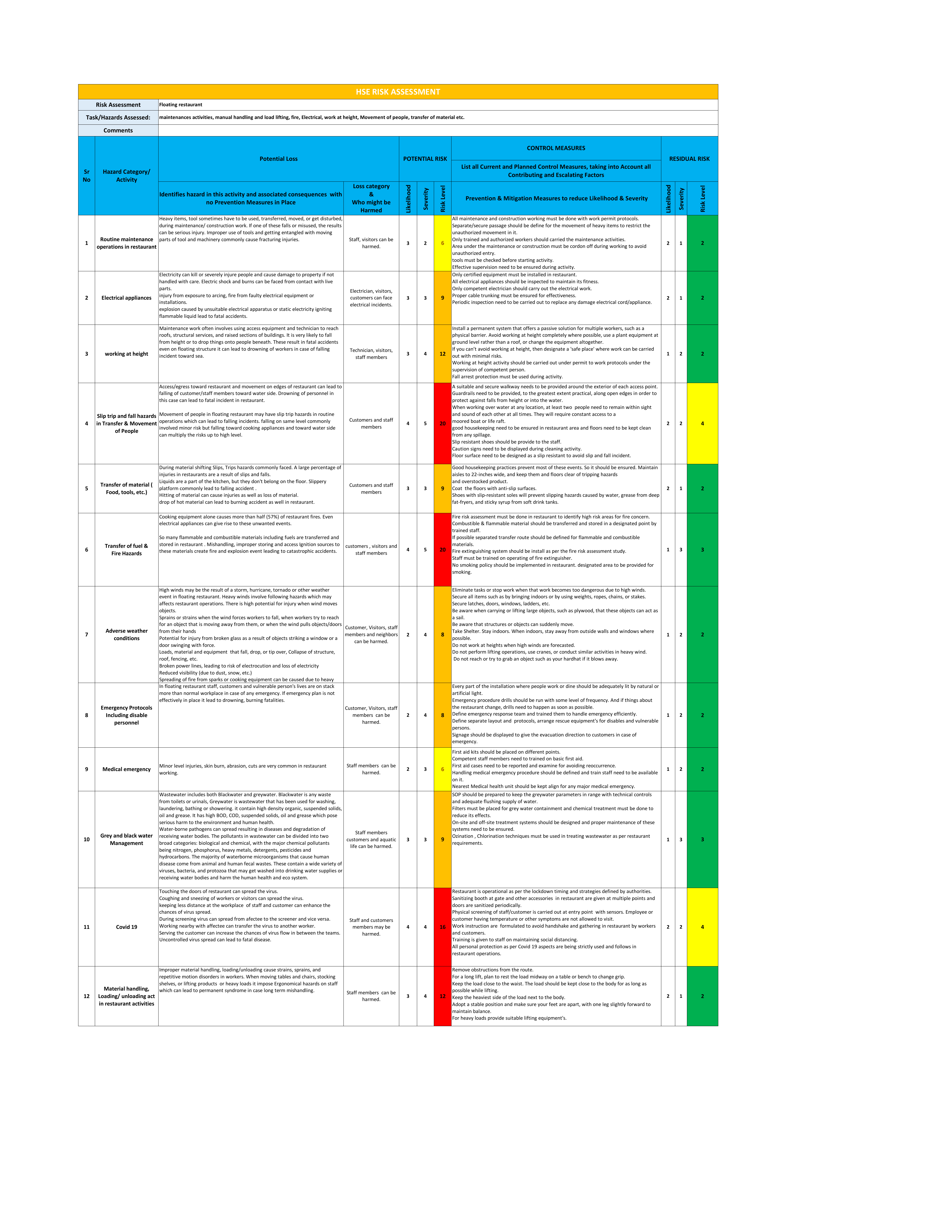 floating resturant risk assessment.pdf