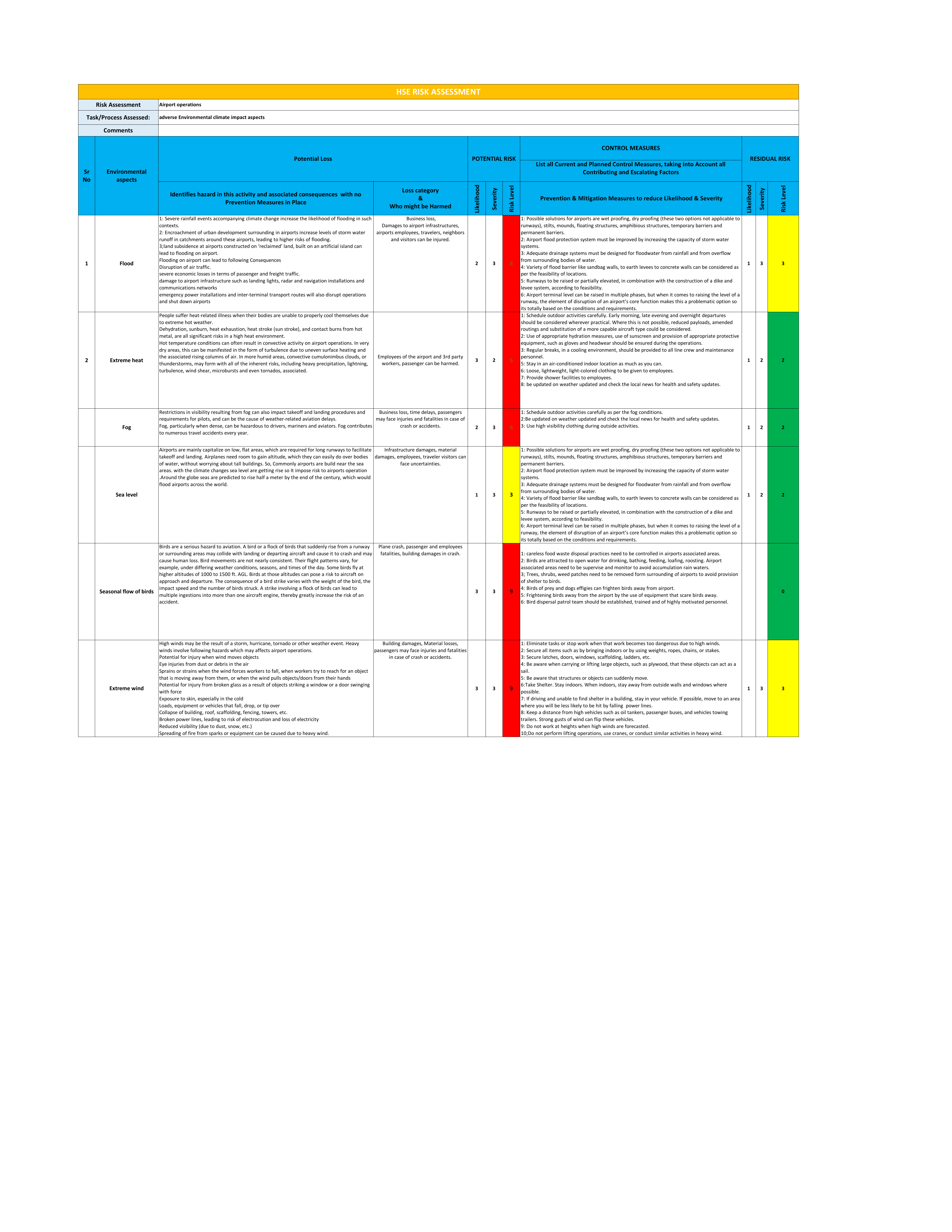 Airport operatins risk assessments.pdf