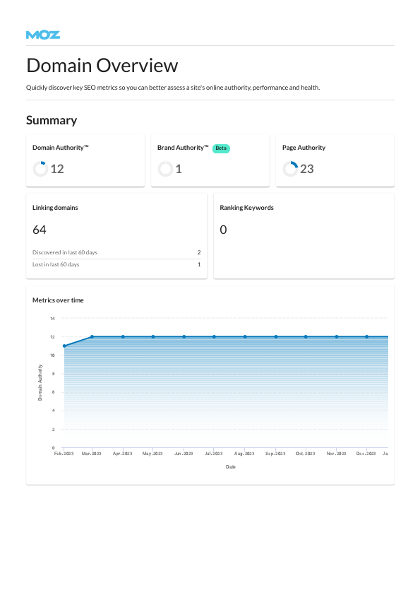 www_sopisconews_com-domain-overview-01-02-2024.pdf
