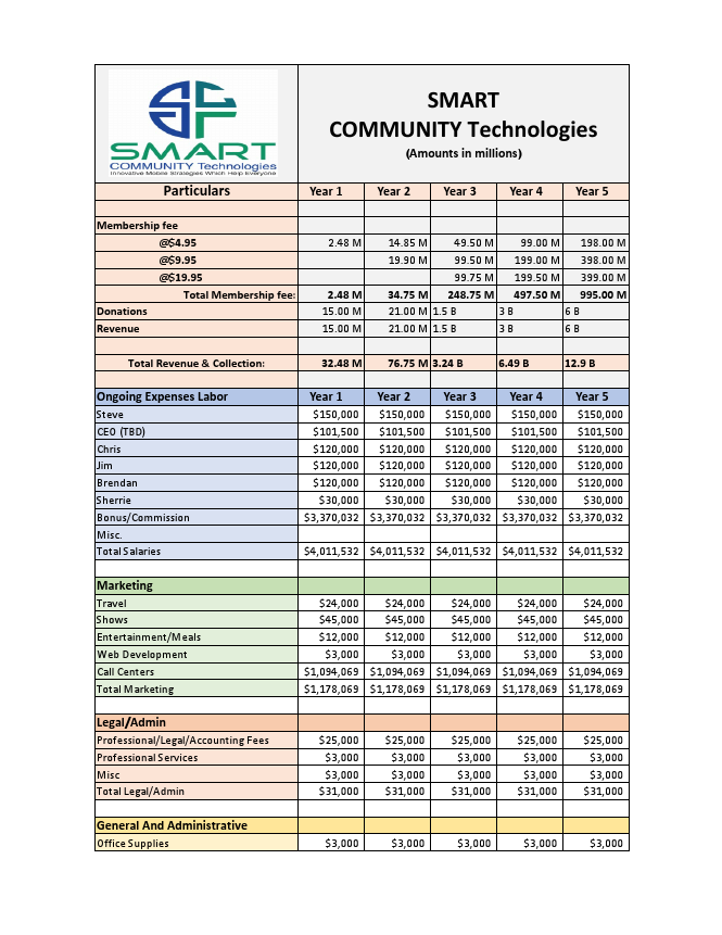 Financial Projections & Ratio Analysis_25 July, 2021.pdf
