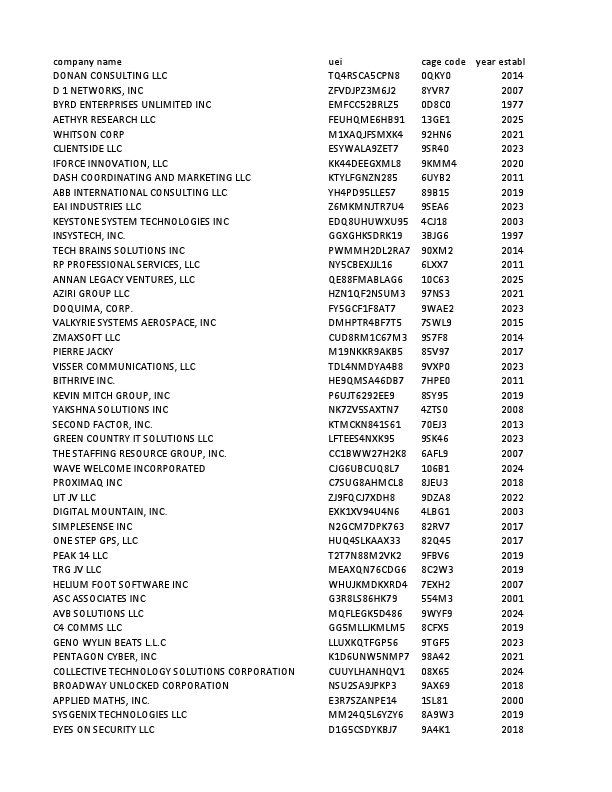 Merged_Enriched_Company_List.pdf