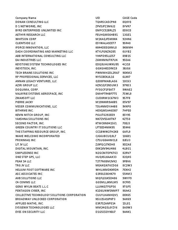 DSBS_50_Companies.pdf