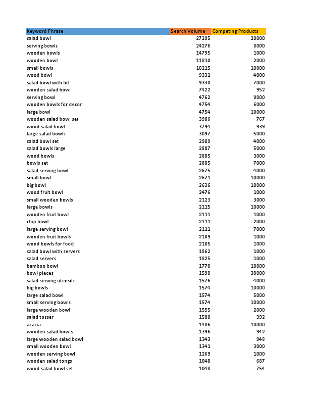Amazon Private label Virtual assistant for fba pl va amazon store.pdf