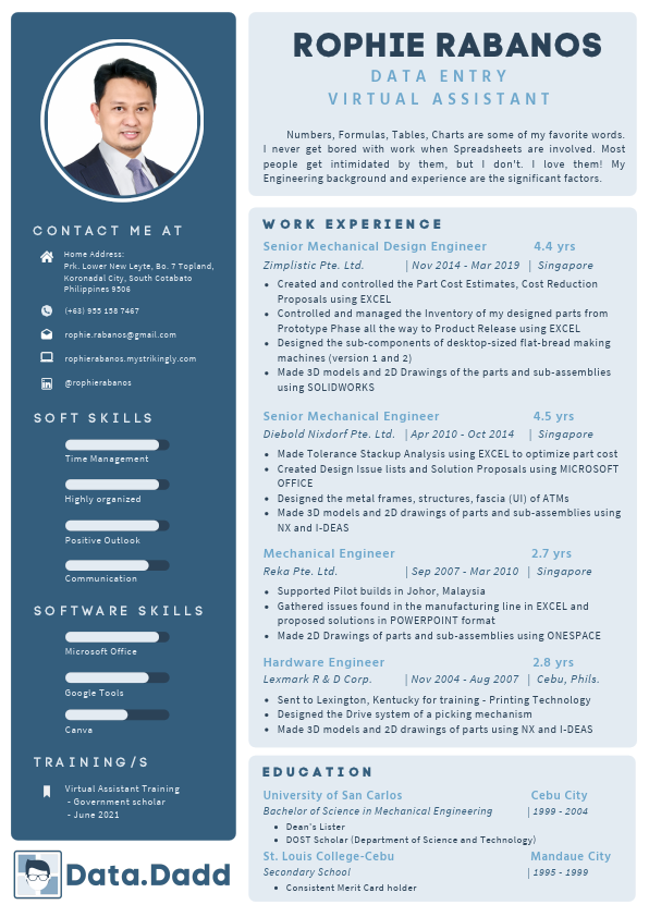 Rophie Rabanos_VA.pdf