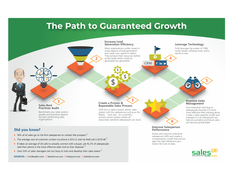 6 Steps To Growth.pdf