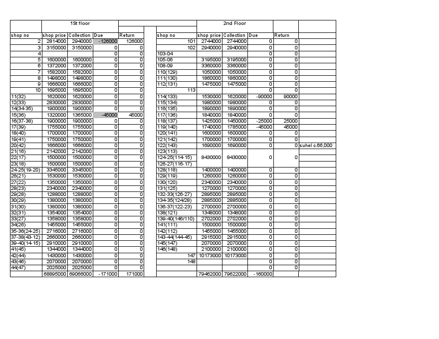 All-sale-document-of-blue-water.pdf