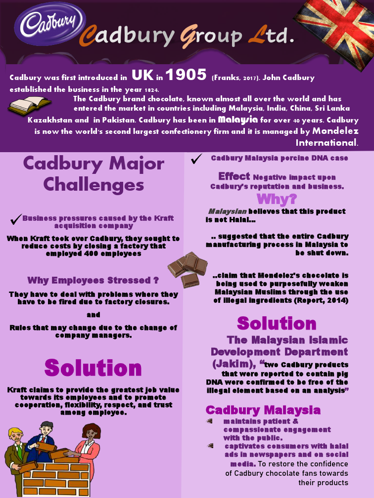 INFOGRAPHIC_CADBURY_NUR AYESHAH ALIA (2020995073).pdf