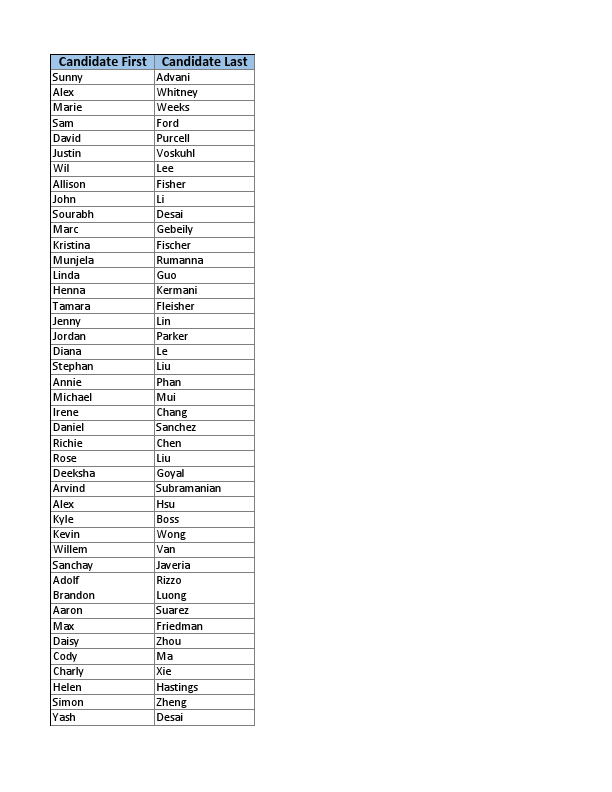 Candidate Submission Spreadsheet (2) (1).pdf