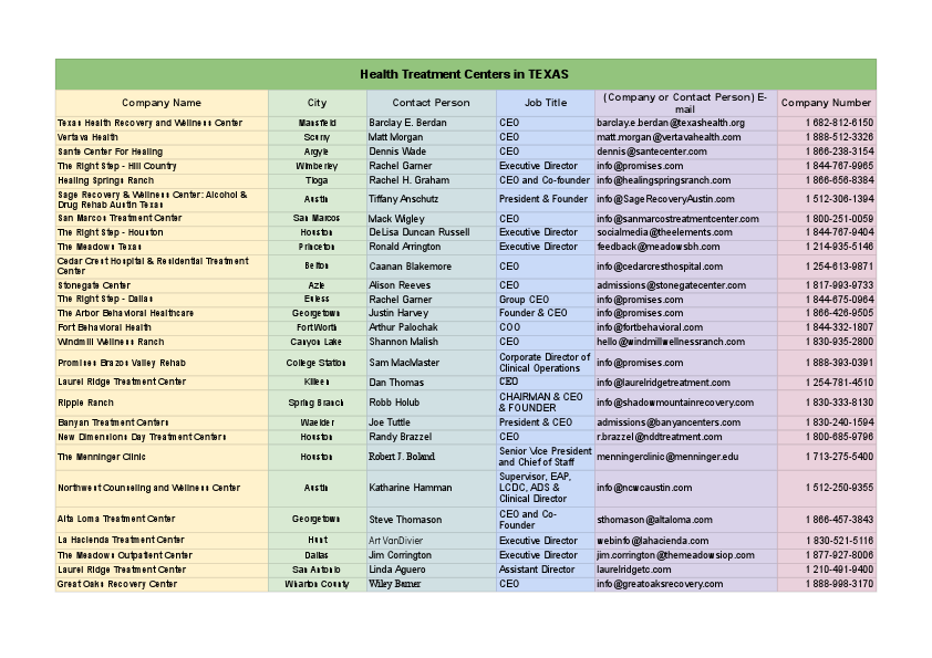 50 Helth Treatment Centers In Texas.pdf