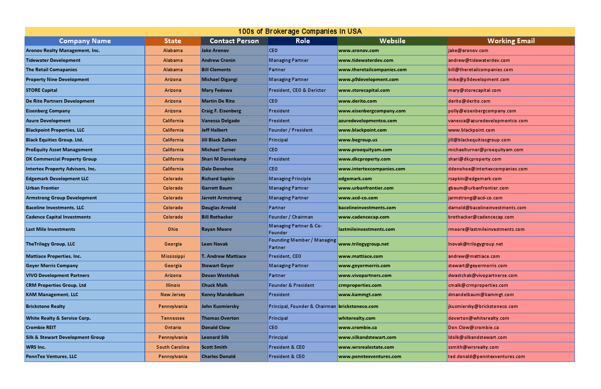 100s of Brokerage Companies in USA.pdf