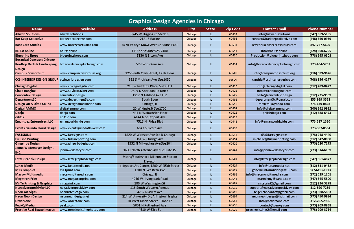 50 Graphic Design Agencies in Chicago, Illinois.pdf