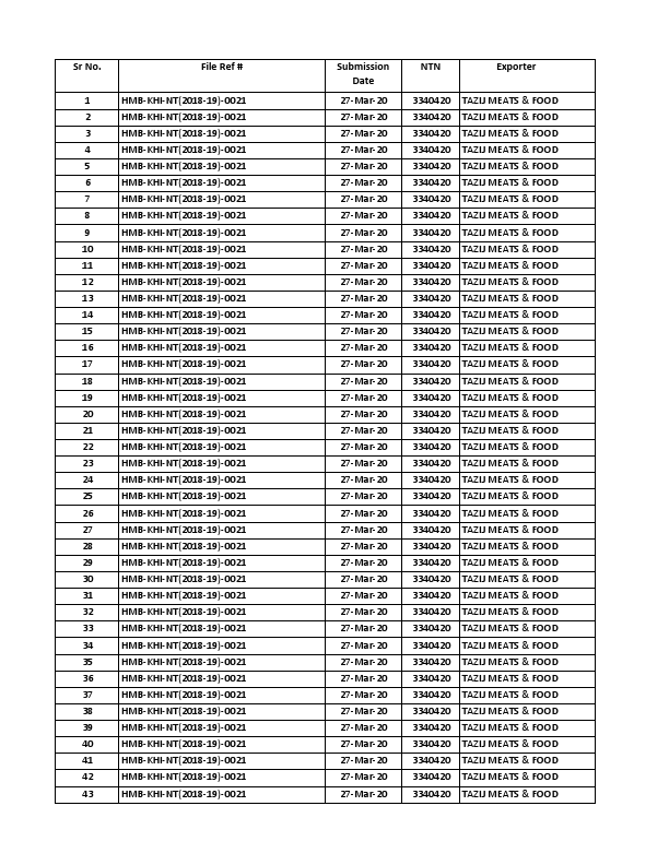 Tazij Submission Sheet.pdf