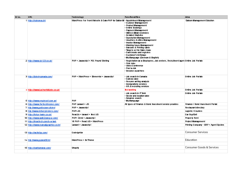 Perception Care Portfolio - Website.pdf