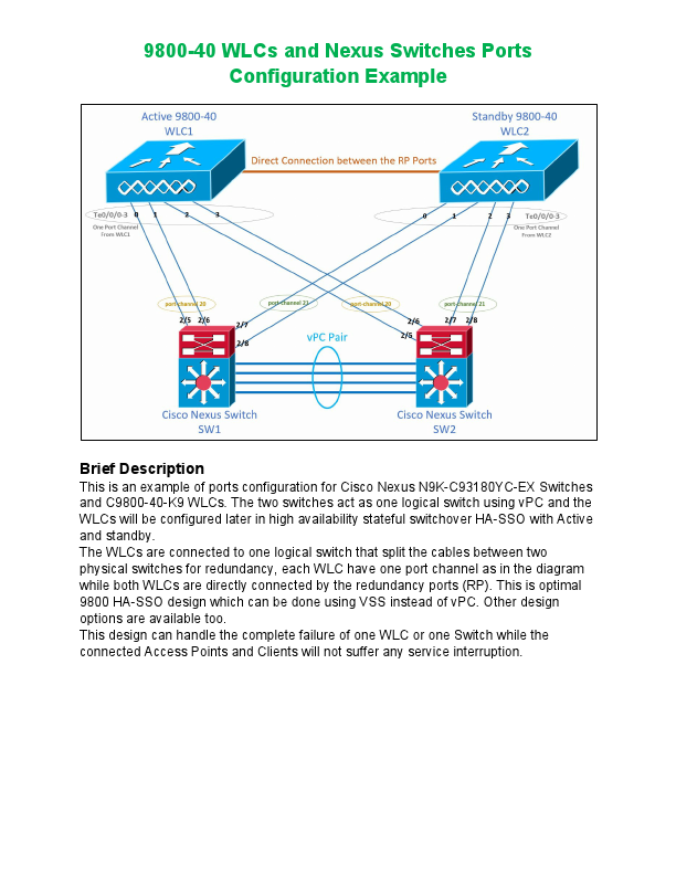 9800-40 WLCs and Nexus Switches Ports Configuration Example.pdf