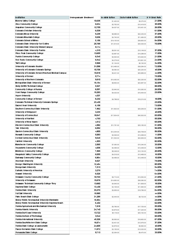 Profesionally Computer data entry, I will convert PDF to word, pdf to excel, copy paste, data entry2.pdf