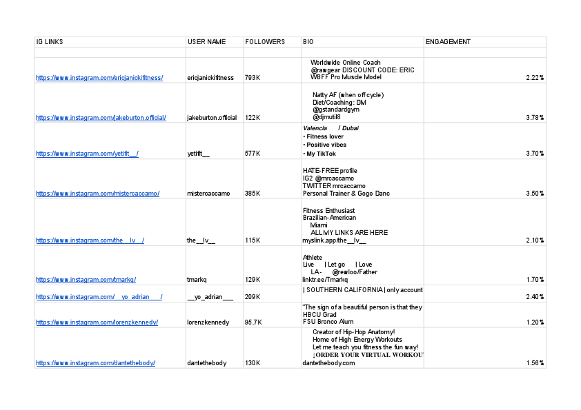 Untitled spreadsheet - Sheet2.pdf