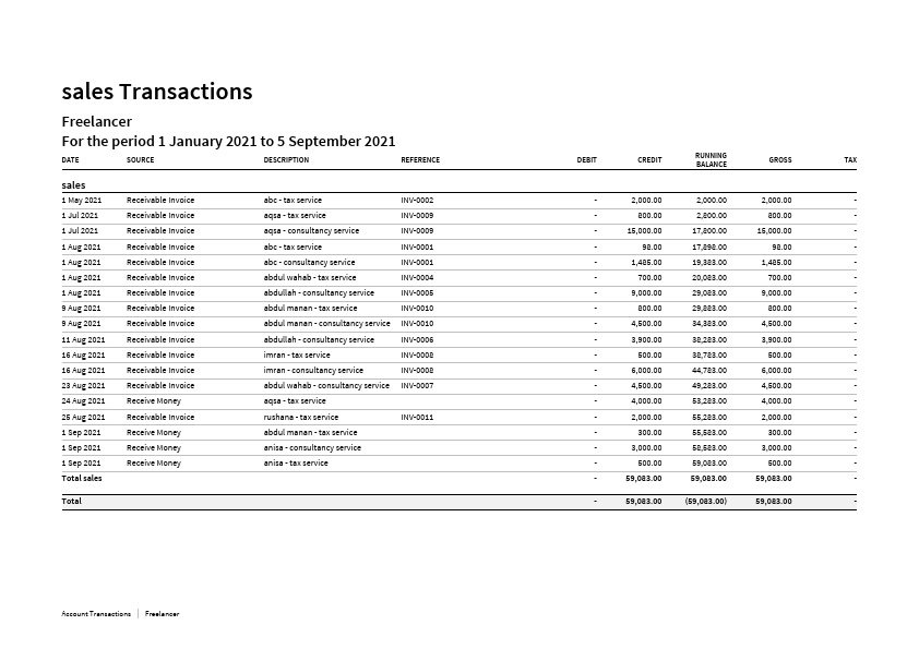 Freelancer_-_Account_Transactions.pdf