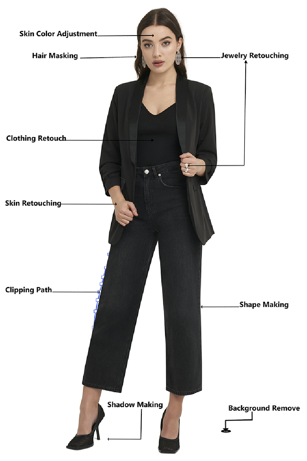 Our Work Processing ways.pdf