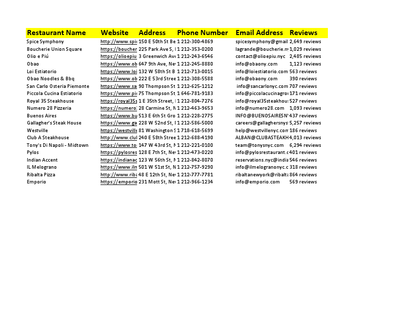 Restaurants List in New York.pdf