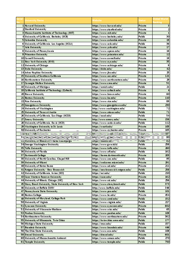 A Data Entry Project of Top 100 US Universities_watermarked.pdf