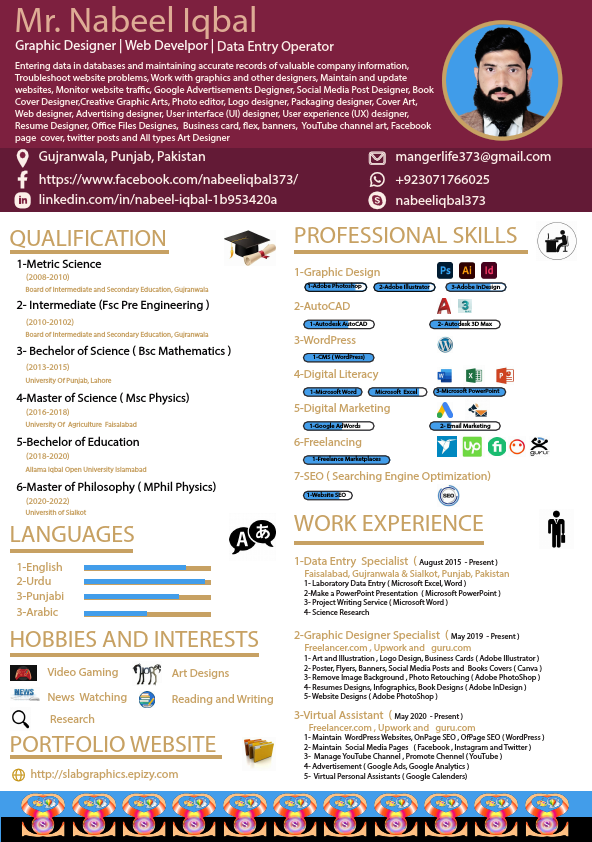 Nabeel  Resume GWD.pdf