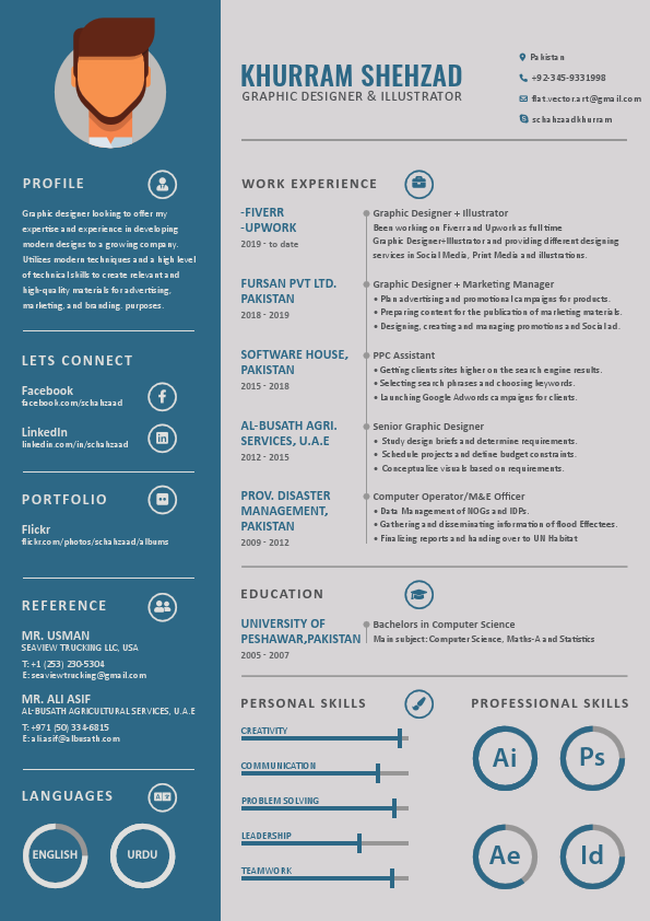 Resume-Khurram Shehzad.pdf