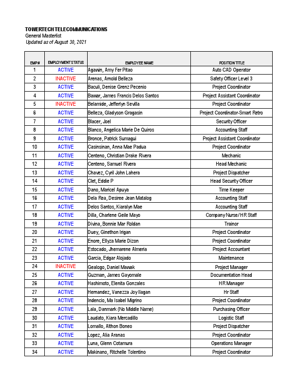 EMPLOYEES GENERAL MASTERLIST.xlsx.pdf
