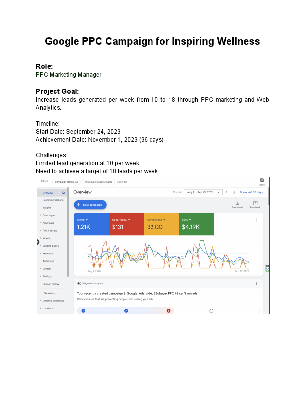 Google PPC Campaign for Inspiring Wellness.pdf