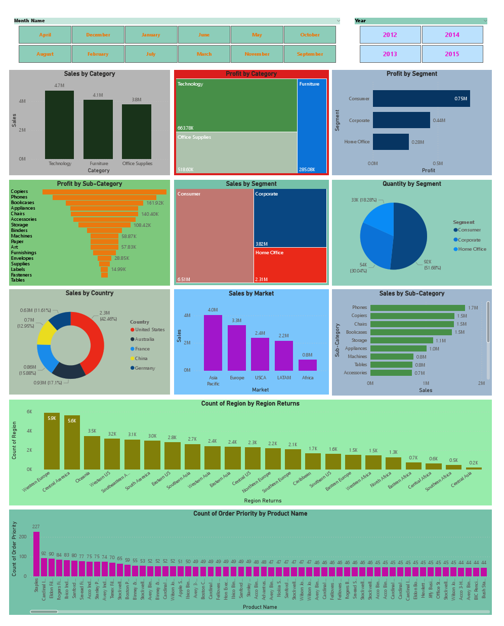 Power BI Project.(PDF).pdf