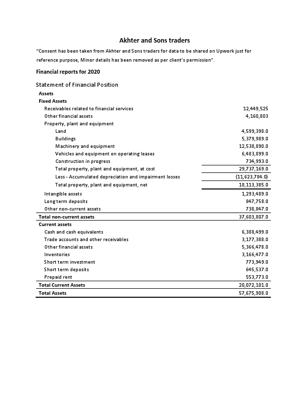 Financial Report 2020 - Akhter and Sons traders.pdf