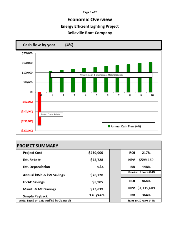 Bellevue EA 3 Charts.pdf