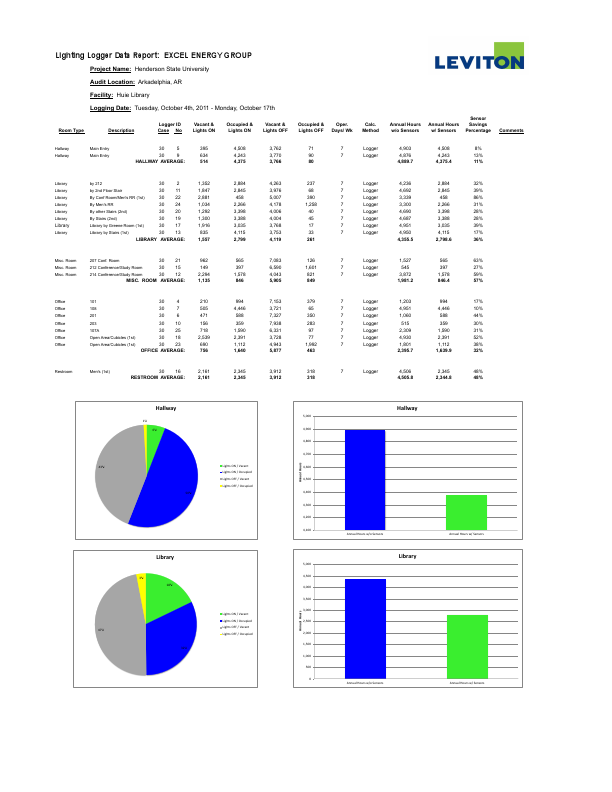Study Occ Sensors - Huie Library.pdf