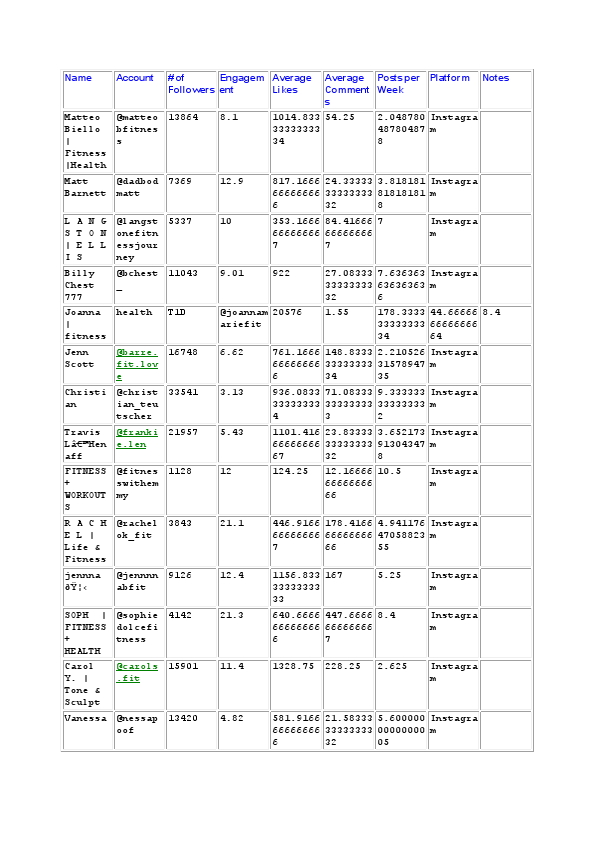 Fitness Niche Influencers.pdf