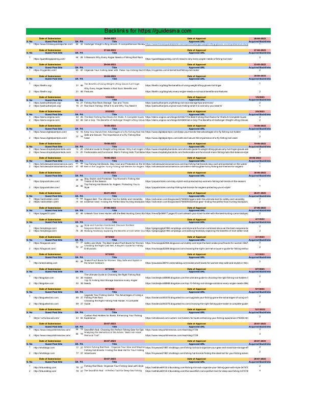 Backlinks for guidesma.pdf