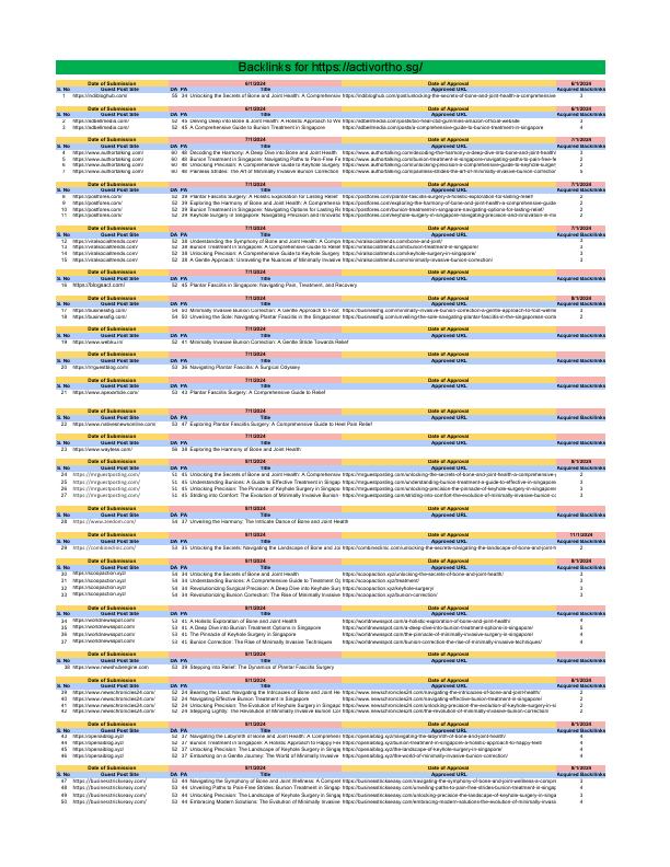 Backlinks for activortho.sg.pdf