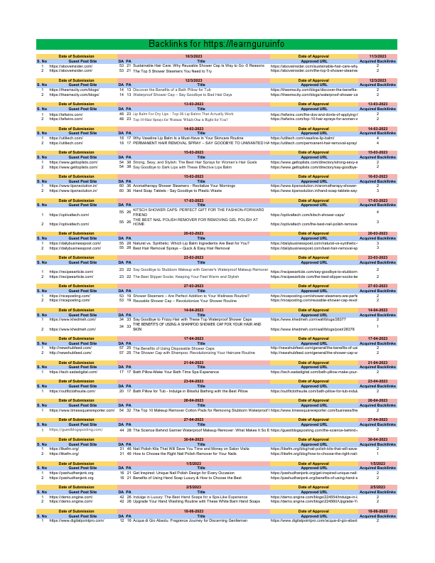 Backlinks for learnguru.info.pdf