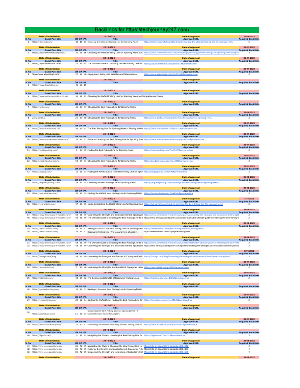 Backlinks for techjourney247.pdf