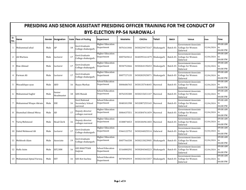 Presiding & Sr.APO  PP-54 Bye-Election Training.pdf