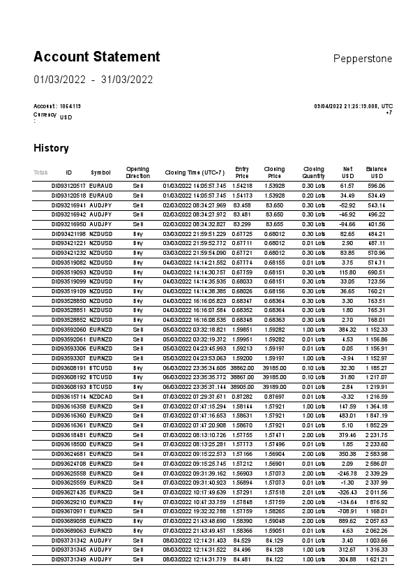 cT _ 1064119 _ 2022-4-09 - Live Acccount.pdf