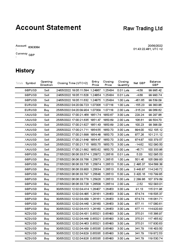 cT _ 8363084 _ 2022-6-20 - Demo Account.pdf