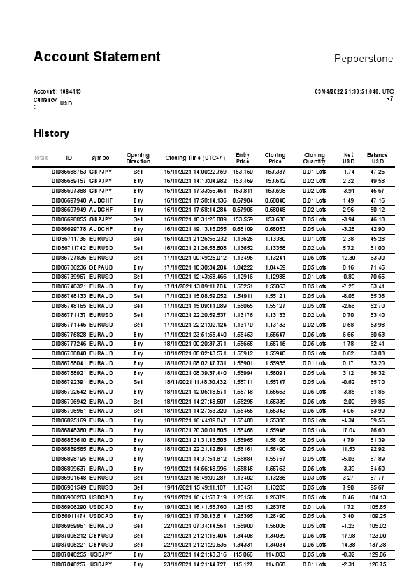 cT _ 1064119 _ 2022-4-09 - USD - Live Account.pdf