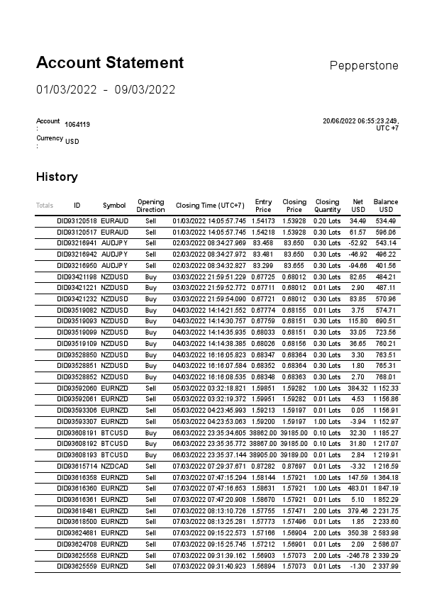 cT _ 1064119 _ 2022-6-20 01-03-2022  -  09-03-2022 - Live Account.pdf