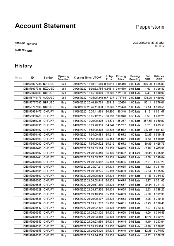 cT _ 3655297 _ 2022-6-20 - Live Acccount.pdf