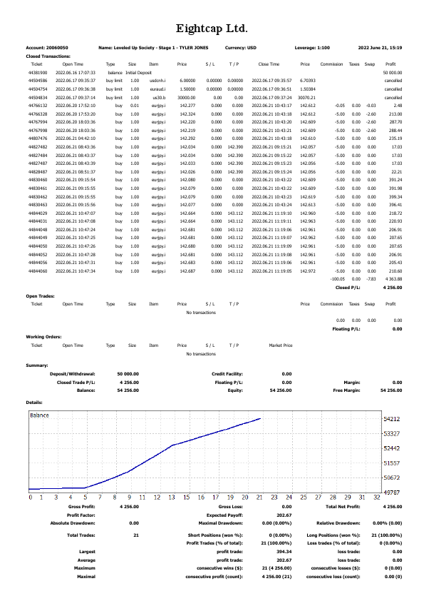 Statement_ 20060050 - Leveled Up Society - Stage 1 - TYLER JONES.pdf